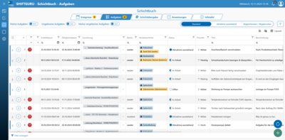 Übersicht aller Schichtaufgaben einer Schicht und wiederkehrende Aufgaben, beispielsweise Rundgänge oder Aufgaben für die Instandhaltung